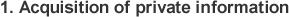1.Acquisition of private information